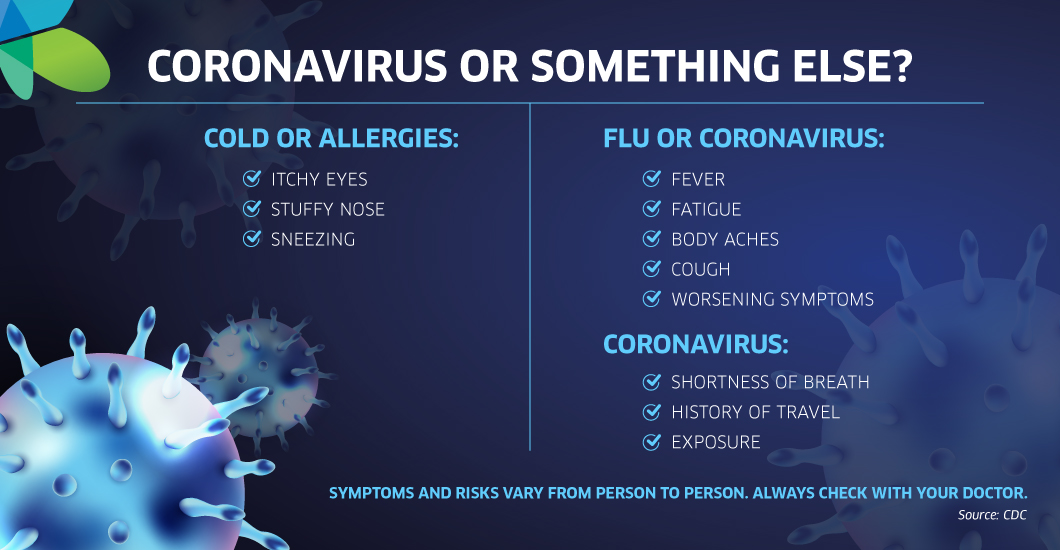 Coronavirus Vs Flu And Allergies Sanitas Medical Center